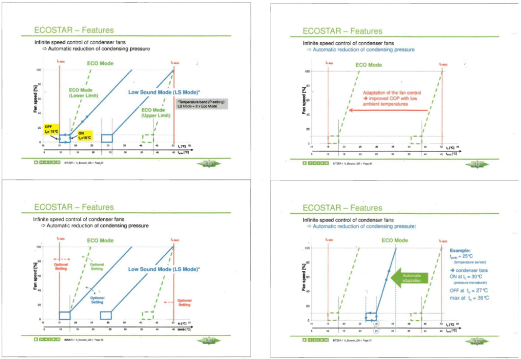 หน้าจอ PLC ควบคุมอุณหภูมิ ความชื้น และรอบการทำงานของระบบ